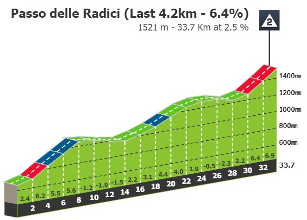 giro-d-italia-2023-stage-10-climb-n3-0633cc79ef.jpg