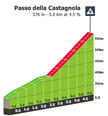 giro-d-italia-2023-stage-11-climb-n7-c2fe60463a.jpg