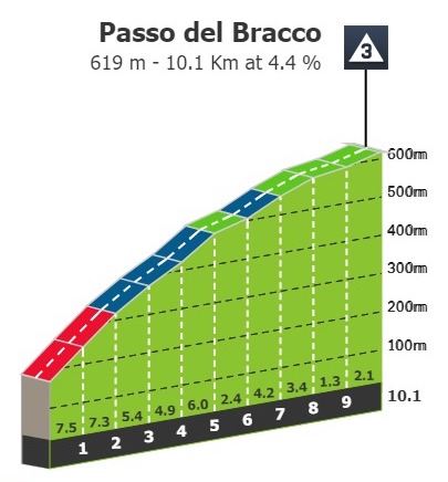 giro-d-italia-2023-stage-11-climb-n4-1f936bbecc.jpg