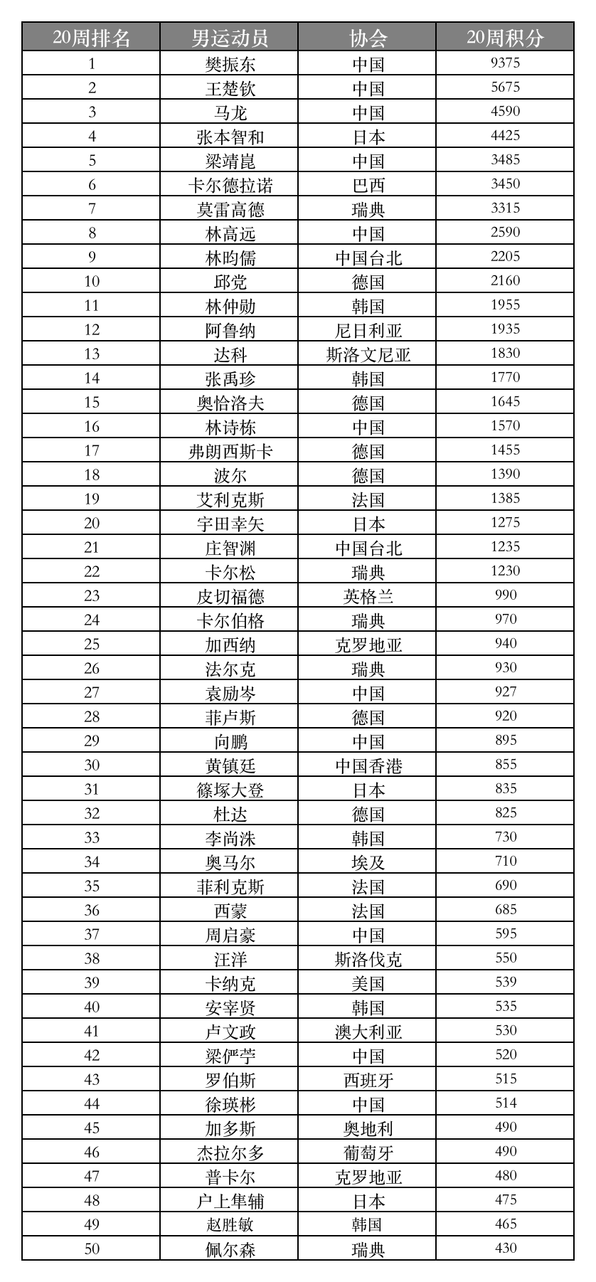 30天内WPS崩了2次？客服称情况已在紧急排查中