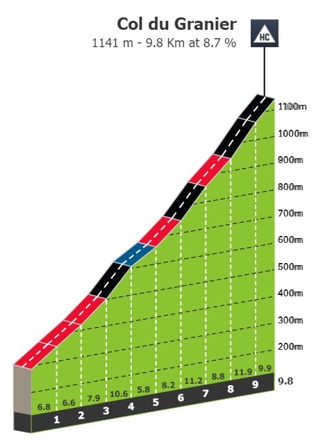 dauphine-2023-stage-8-climb-n3-3650f2a6c9.jpg