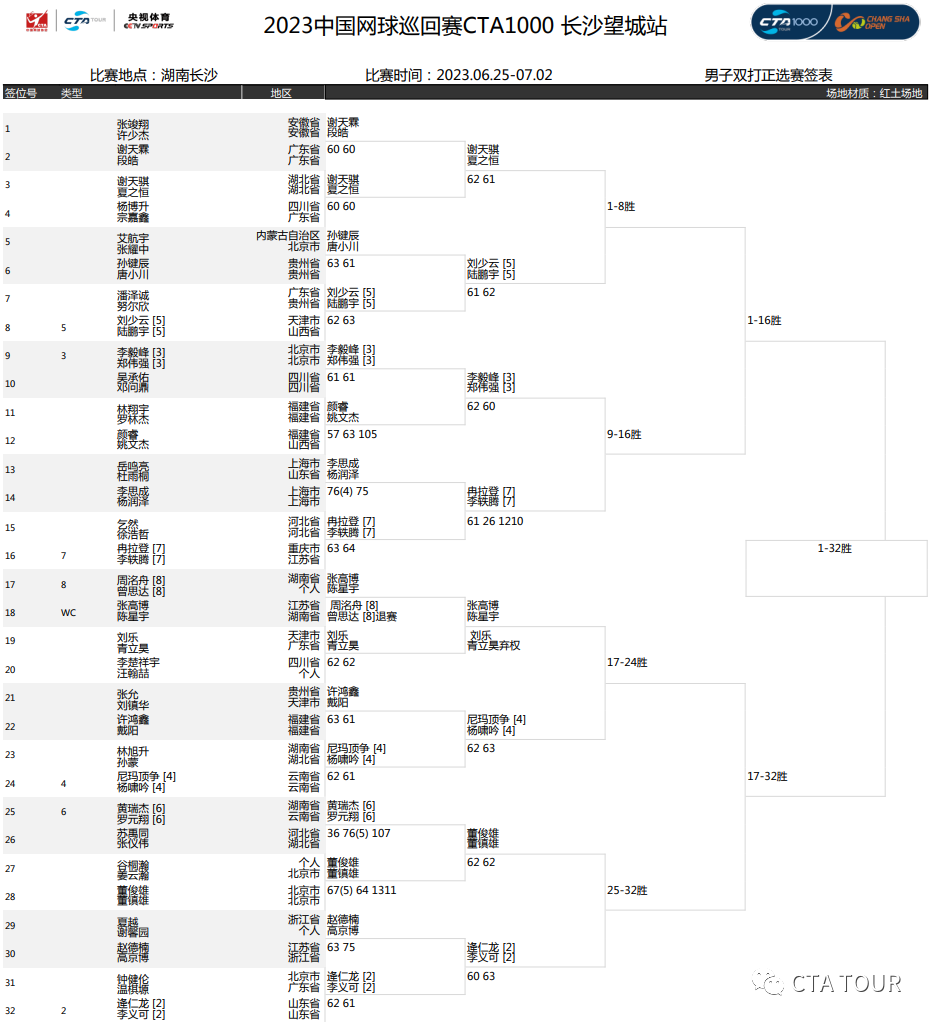 利物浦vs博洛尼亚球员评分：萨拉赫8.5分，康纳-布拉德利6.3分