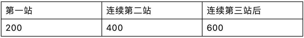 Arm曾与英特尔接洽：有意收购对方产品部门，但被拒绝