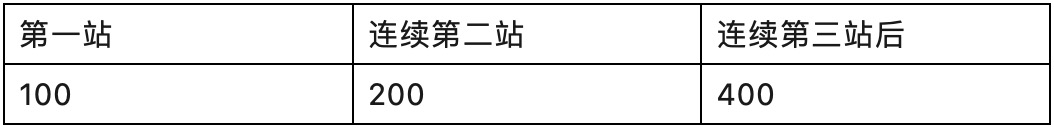 PC？索尼称一些第一方多人游戏将登陆其他平台