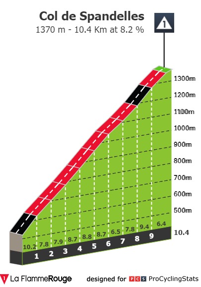 vuelta-a-espana-2023-stage-13-climb-n3-4fd5f12bd3.jpg