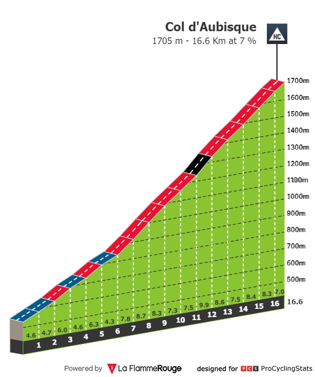 vuelta-a-espana-2023-stage-13-climb-n2-e7c97ec55b.jpg