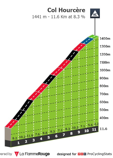 vuelta-a-espana-2023-stage-14-profile-n2-7b7a1405d5.jpg