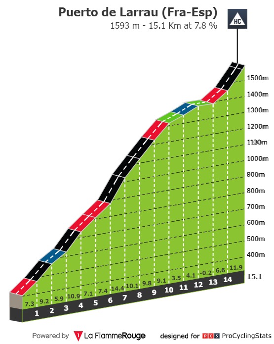 vuelta-a-espana-2023-stage-14-climb-920220489d.jpg