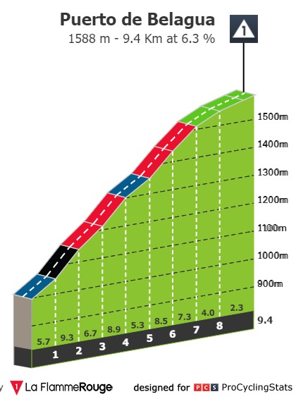 vuelta-a-espana-2023-stage-14-climb-n3-9436943270.jpg