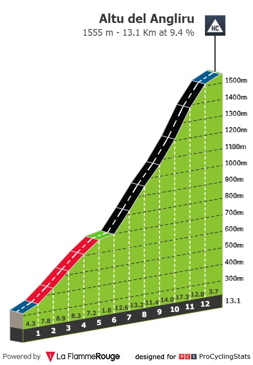 vuelta-a-espana-2023-stage-17-climb-n3-585045a90c.jpg