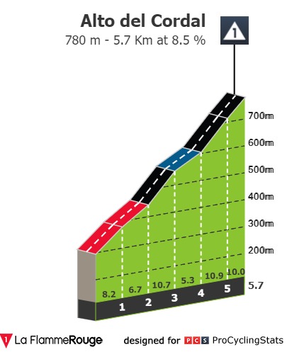 vuelta-a-espana-2023-stage-17-climb-n2-8dd62a2b08.jpg