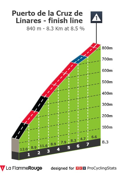 vuelta-a-espana-2023-stage-18-climb-n4-27eb72db51.jpg