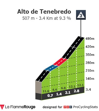 vuelta-a-espana-2023-stage-18-climb-n3-af66fdeb39.jpg