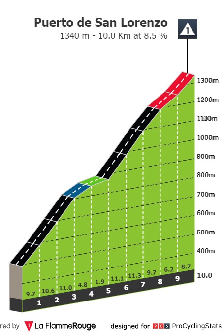 vuelta-a-espana-2023-stage-18-climb-n2-cb26b6e14a.jpg