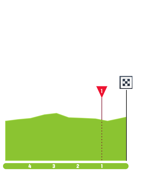 vuelta-a-espana-2023-stage-20-finish-bb131de60d.png